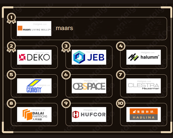 Global Top 10 Office Partition Manufacturers